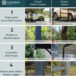 Canopia Alpine Alto RV Carport in Alluminio 3.6 X 5 m
