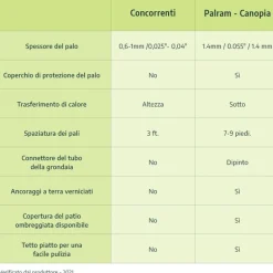 Canopia Olympia Pergola Addossata in Alluminio 3X8.6 m Grigio