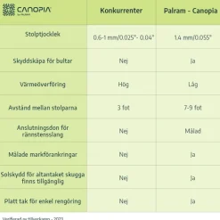 Canopia Sierra Pergola Addossata in Alluminio 3X7.4 m Grigio