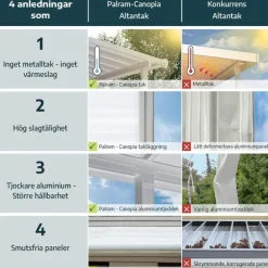 Canopia Stockholm Pergola Addossata in Alluminio di Premium 3.4X3.7 m Trasparente